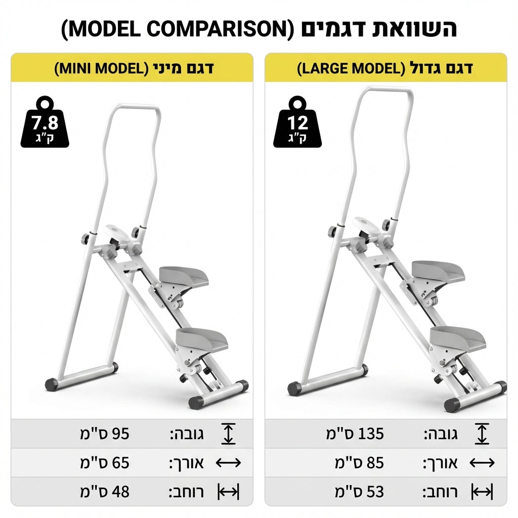טבלת השוואה של דגם מיני ודגם גדול של מכשיר כושר, עם מפרטים.