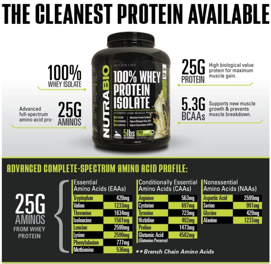 אבקת חלבון איזולט | Nutrabio Whey Protein Isolate Ice Cream Cookie Dream